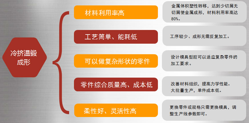 cold extrusion forming technology (3)