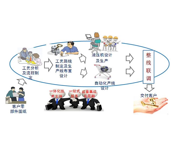 cold extrusion forming technology (4)