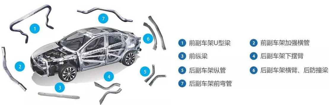 hot gas expansion forming technology (3)
