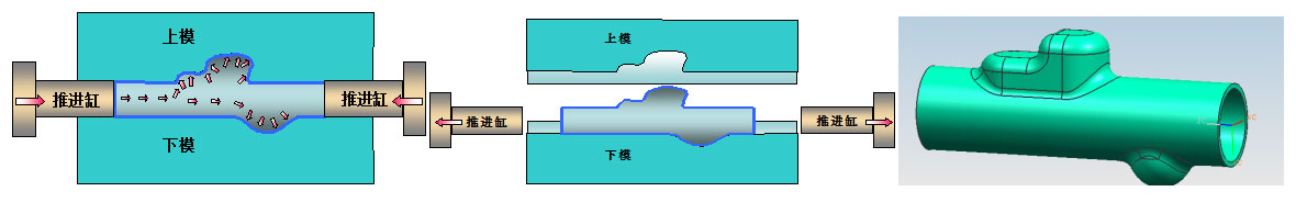 hot gas expansion forming technology (4)