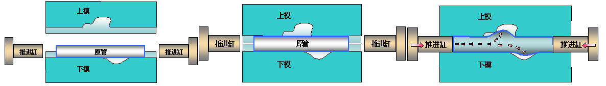 hot gas expansion forming technology (5)