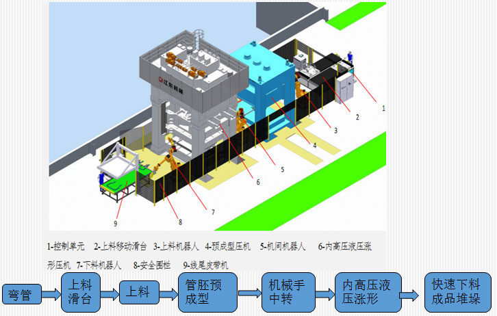 hot gas expansion forming technology (6)