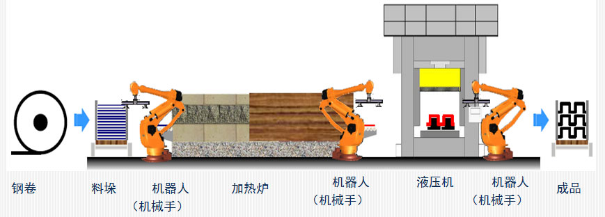 hot stamping forming technology (5)